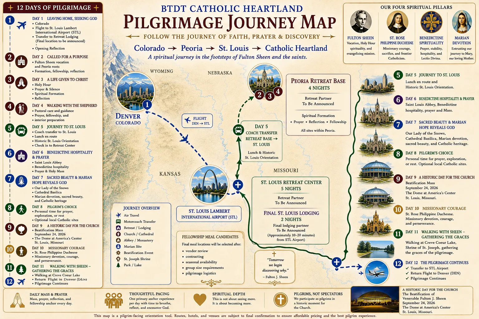 Catholic Heartland Pilgrimage Journey Map